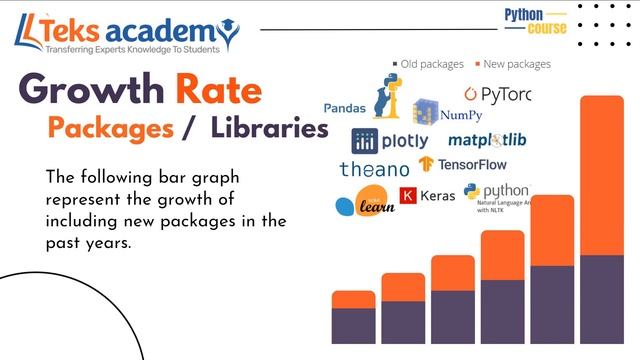 Core Python for Beginners | @teksacademy