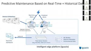 Webinar: Taking Serverless and AI to the Next Level