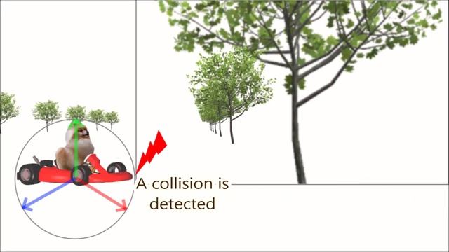 Java 3D: How to Make a Driving Pomeranian Model (with Source Code)