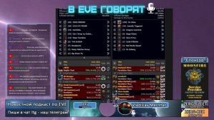 В EVE ONLINE говорят: ДЕПЛОИ в Angel Region / А что с Севером? / и другие новости #eveonline