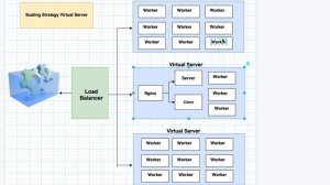 what and Why to use Kubernetes with application architecture example