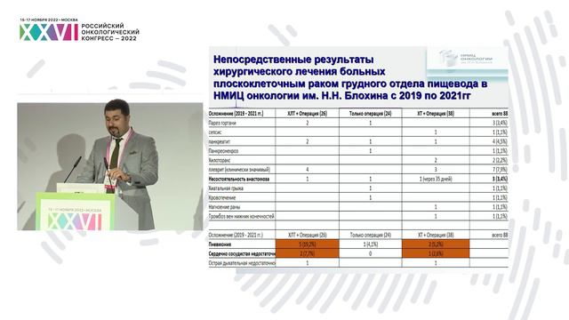 Комбинированное и комплексное лечение рака пищевода. 15-летний опыт НМИЦ онкологии им. Н.Н. Блохина