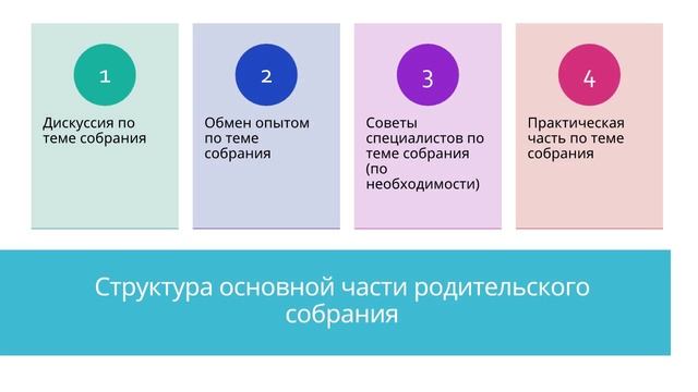 Адаменко В.В., Родительское собрание с нуля: путеводитель для начинающих педагогов