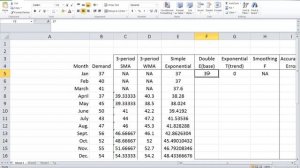 Time Series Forecasting-Complete Version