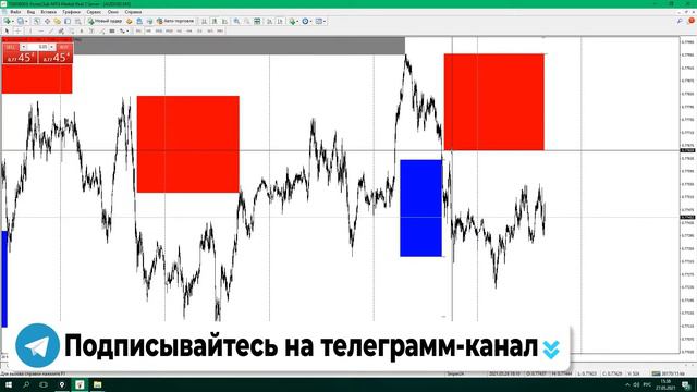 РАЗБОР СДЕЛОК ПО СТРАТЕГИИ «СНАЙПЕР» | Трейдер Антон Ганн