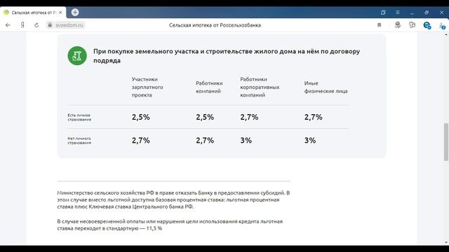 Сельская ипотека 2,7%: подводные камни и новые условия с 2021г
