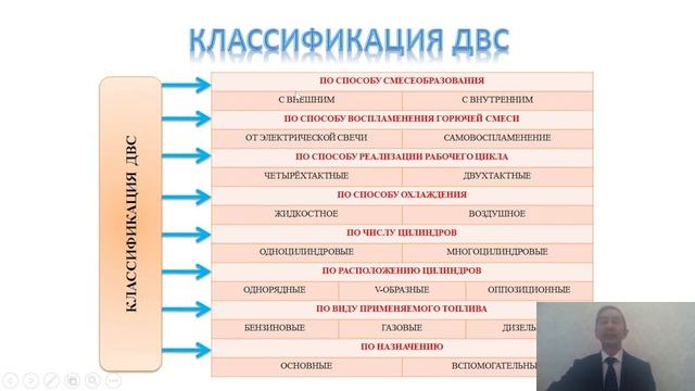 Карбюраторные системы питания: принцип смесеобразования