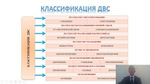 Устройство автомобилей. Лекция-01