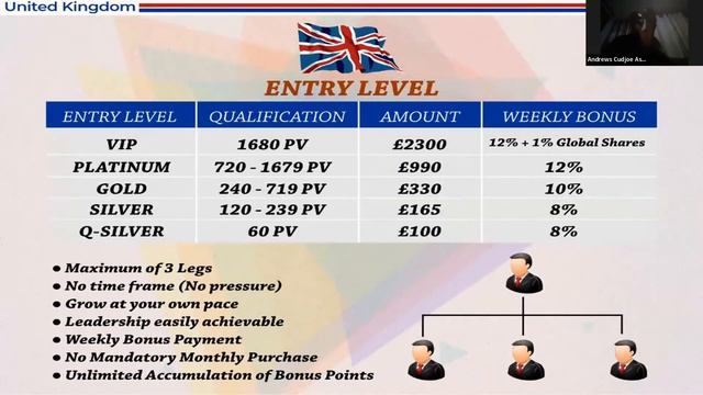 ANDREWS CUDJOE ASARE(2Star Director-Ghana)Topic: UNDERSTANDING YOUR BUSINESS смотреть онлайн