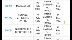 100 Share पर मिलेगा 500 Share free मिलेगा ₹300 Dividend record date बहुत करीब #stockmarket #news