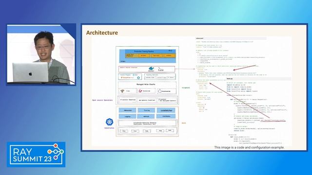 Hyperparameter Tuning with Ray[Tune] for Next-Gen Training Platform at LinkedIn