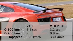 New Audi R8 V10 Plus Review by GTspirit