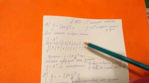 113 Алгебра 9 класс С помощью шаблона Постройте график функции заданной формулой