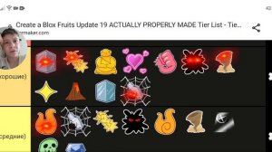 Тирлист всех фруктов в Blox fruit.