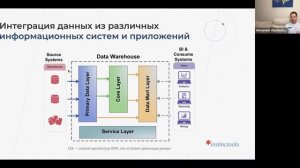 Вебинар “Business Intelligence и data-driven подходы для трансформации бизнеса”