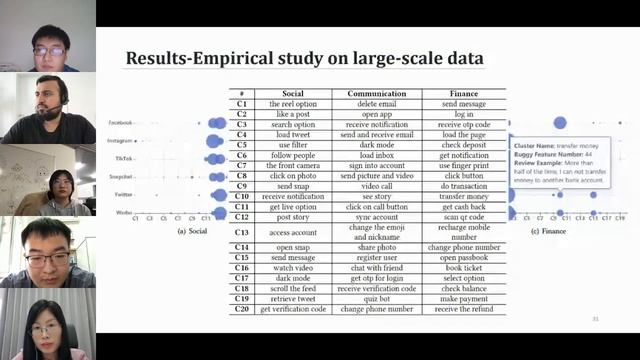 Apps and Security смотреть онлайн