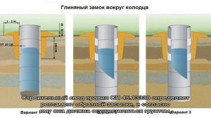 Чем засыпать фундамент, чтобы дом не треснул?