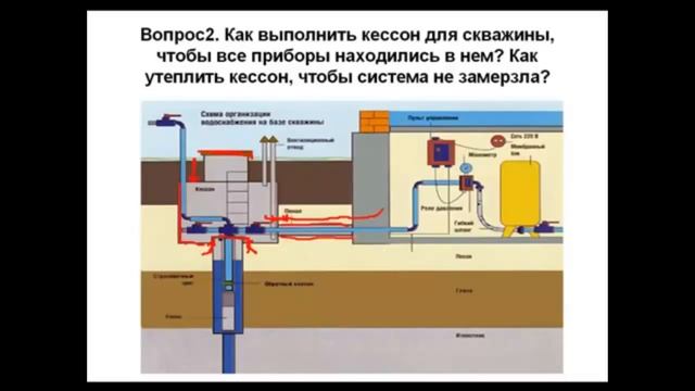 Кессон для скважины своими руками Обслуживание скважины зимой смотреть онлайн