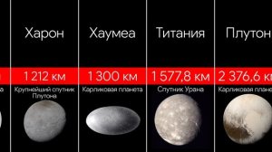 Сравнение: Солнечная система