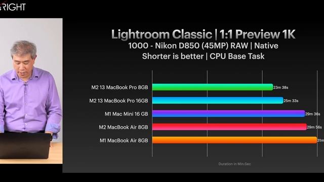M2 Macbook Air Base Real World Photography Benchmark, vs M1 Air, M2 Macbook Pro смотреть онлайн