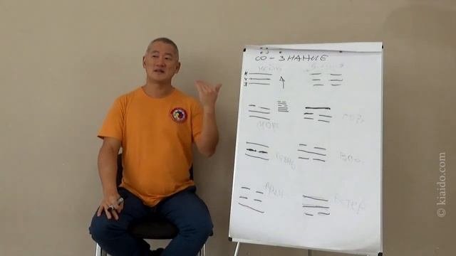 Восемь триграмм Багуа. Как можно использовать знание о триграммах?