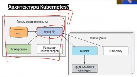 Kubernetes и его кубики // Демо-занятие курса «Инфраструктурная платформа на основе Kubernetes»