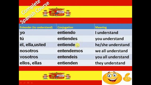 SIMPLE PRESENT TENSE PART 3