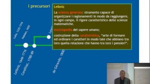 40-100: L'informatica prima e dopo il computer