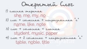 Открытые и закрытые слоги в английском языке