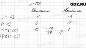 № 175 - Алгебра 9 класс Мерзляк