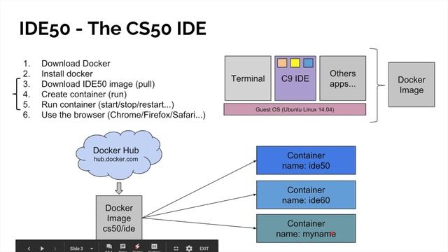 0.2 - Programming in Tamil - Introduction to Docker technology смотреть онлайн