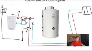 Газовый котел с бойлером | Как подключить бойлер к газовому котлу | Обвязка газового котла бойлером