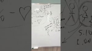 Игорь Ким психолог про семейный отношения