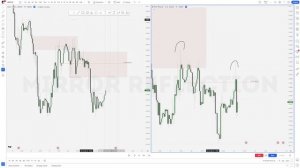 How To Do News Analysis. EU & GU Weekly Recap 22.05. - 26.05.