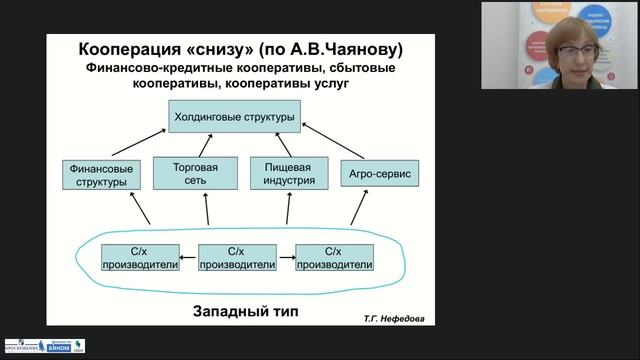 Современное сельское хозяйство и продовольственная безопасность России
