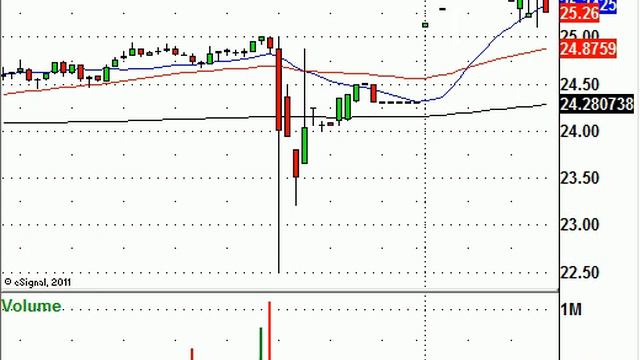 Currencies Unravel, All Eyes On The Fed смотреть онлайн