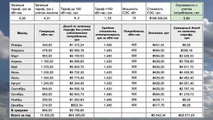 Как организовать домашнюю электростанцию на солнечных батареях