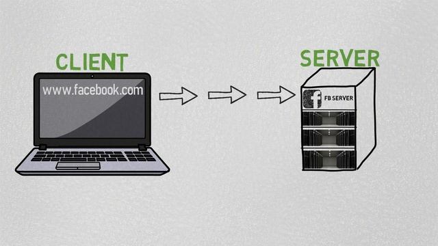 Client Server Architecture