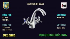 Украина vs Иркутск. Уровень жизни. 4 года спустя! (2016-2020 г.г.)