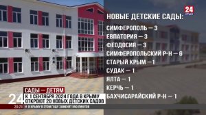 К 1 сентября 2024 года в Крыму откроют 20 новых детских садов