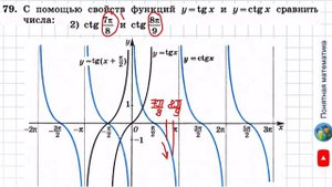 N 79 Алгебра 11 класс Колягин
