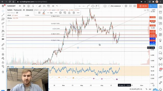 DOGE,BTT,SUSHI,BNB,DASH- как торговать? смотреть онлайн