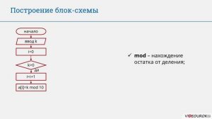 9 класс. 15. Одномерные массивы целых чисел. Вычисление суммы элементов массива