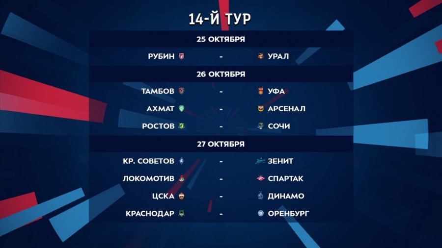 Обзор матчей российской премьер лиги
