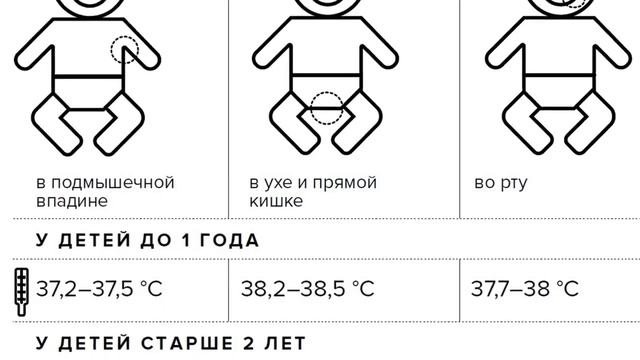 Ребенок 10 месяцев температура 37. Температура у новорожденного.