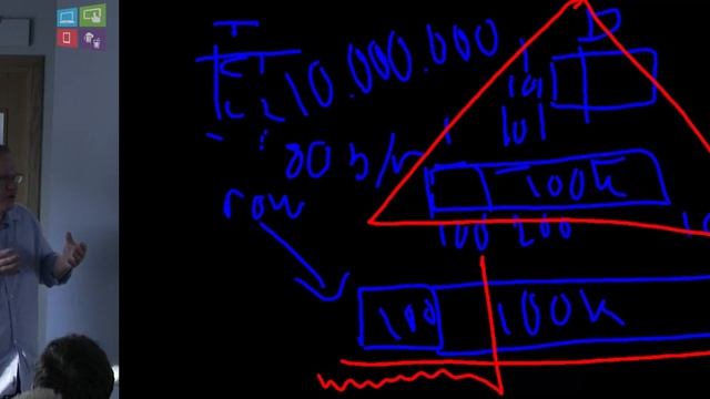 Entity Framework from a database perspective смотреть онлайн