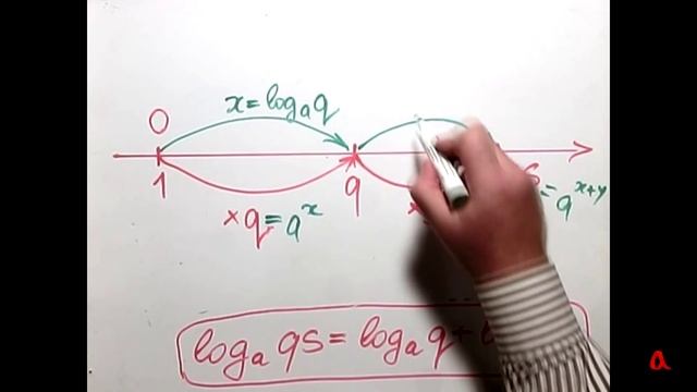 Логарифм произведения и степени смотреть онлайн