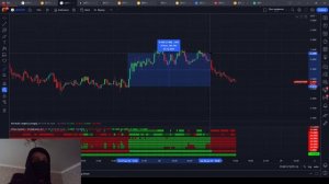 Как добавить 10 индикаторов в бесплатном TradingView! Как пользоваться функциями премиум TradingVie