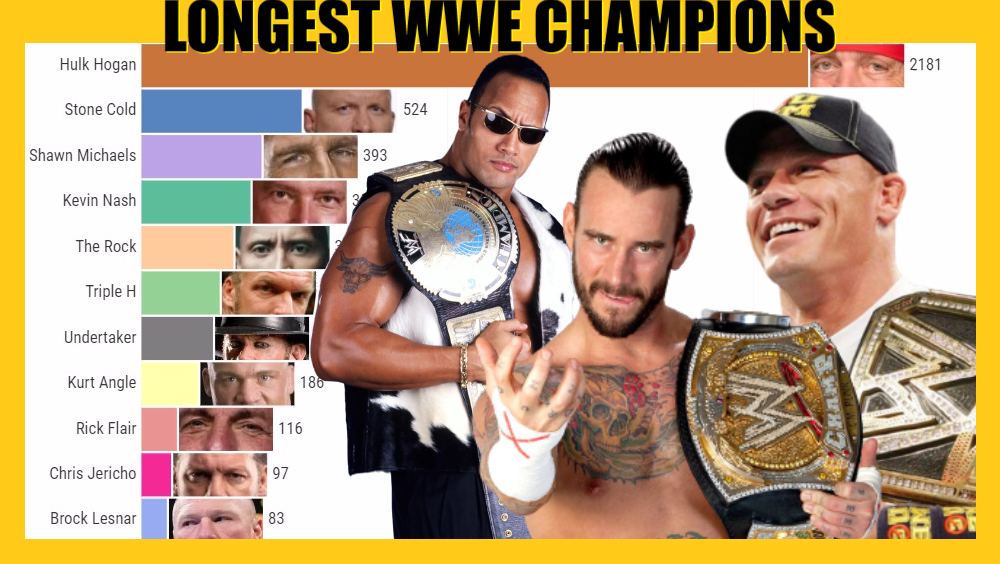 самый долгий чемпион