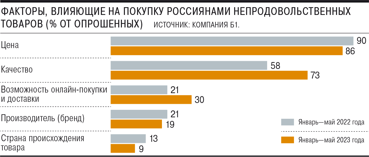 Большее предпочтение